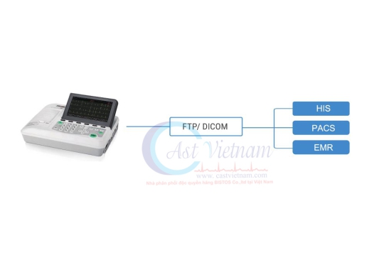 Máy điện tim 3 kênh EM-301