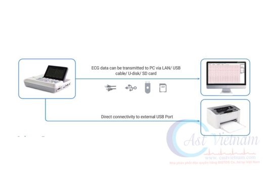 Máy điện tim 3 kênh EM-301
